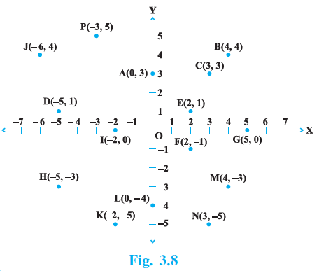Page 32 Chapter 3 Class 9th NCERT Exemplar